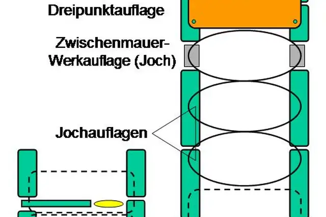 Großsteingrab Nadelitz 4 – Megalith